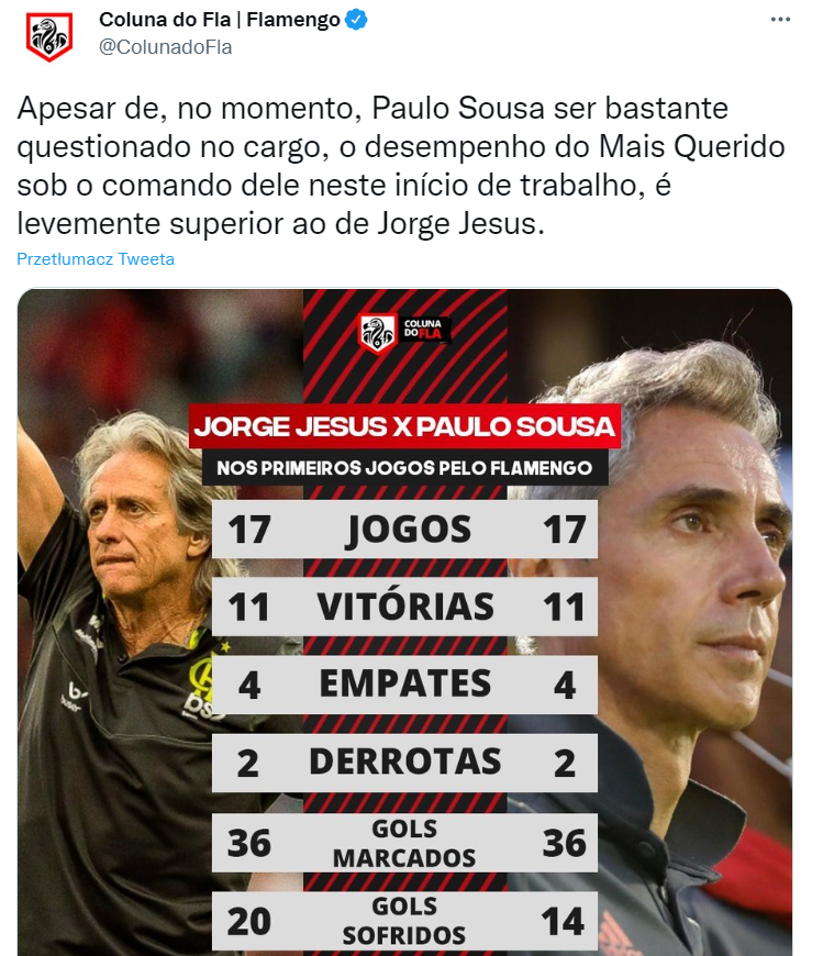 PORÓWNANIE pierwszych 17 meczów Jorge Jesusa i Paulo Sousy we Flamengo :D